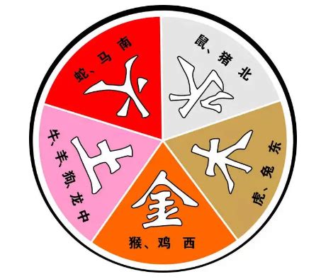 夫妻五行相剋化解